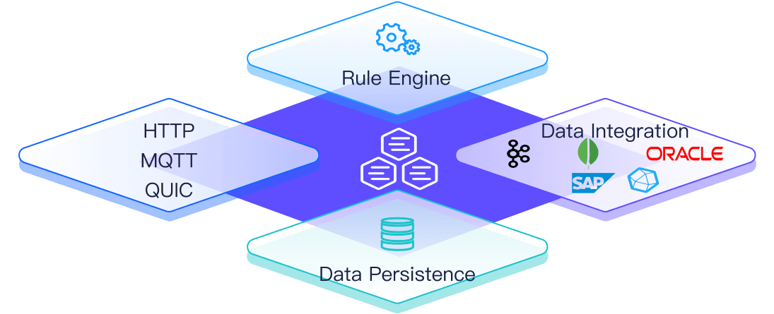 Enterprise MQTT Platform at Scale