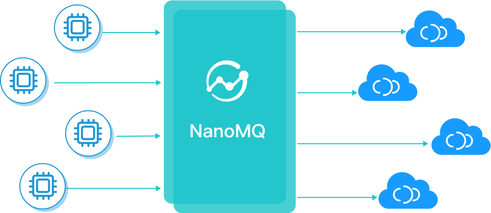ECP Suite - NanoMQ : Lightweight MQTT Broker for the IoT Edge